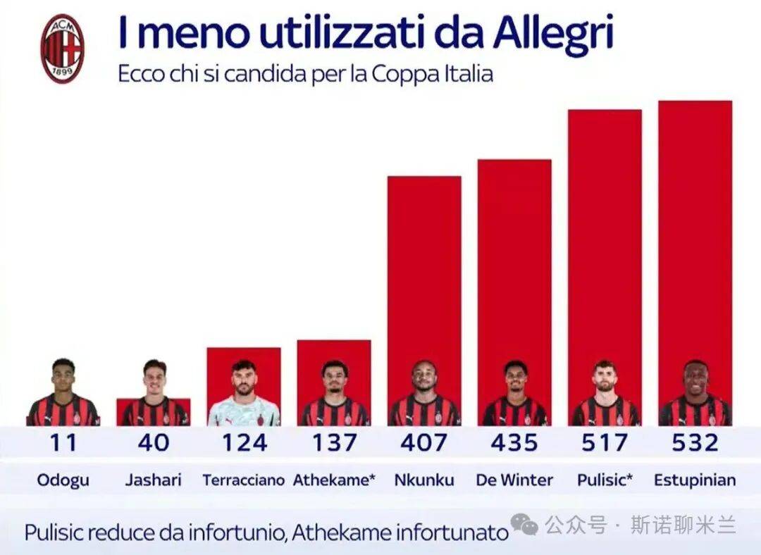 今晚体能课后，拉齐奥更衣室发声备战足总杯，媒体盛赞，阵容厚度经受考验的简单介绍