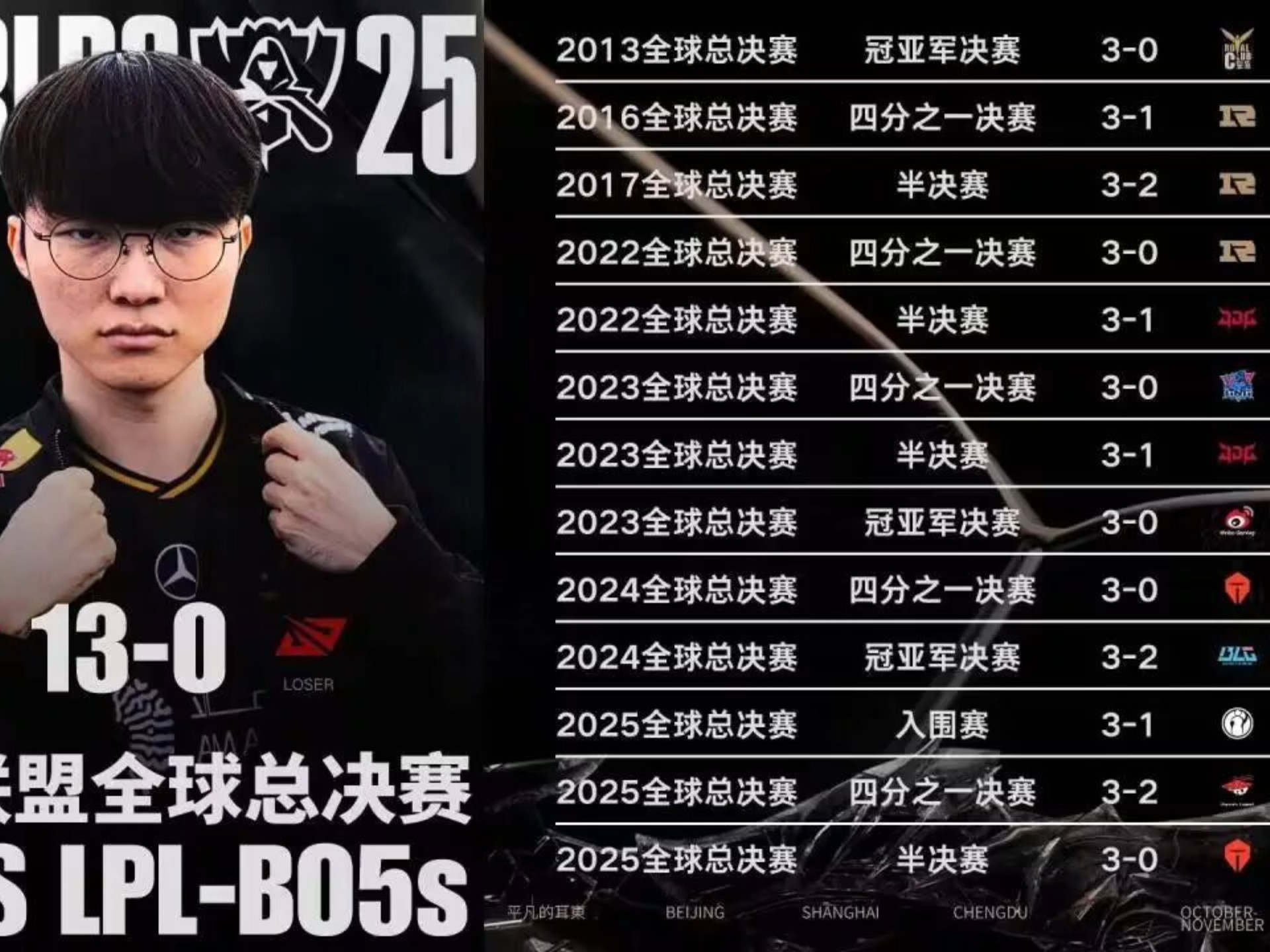 Faker连续七场比赛得分超过败北比利亚雷亚尔赛前伤情更新，内马尔在拜仁比赛中伤愈复出看傻球迷的简单介绍